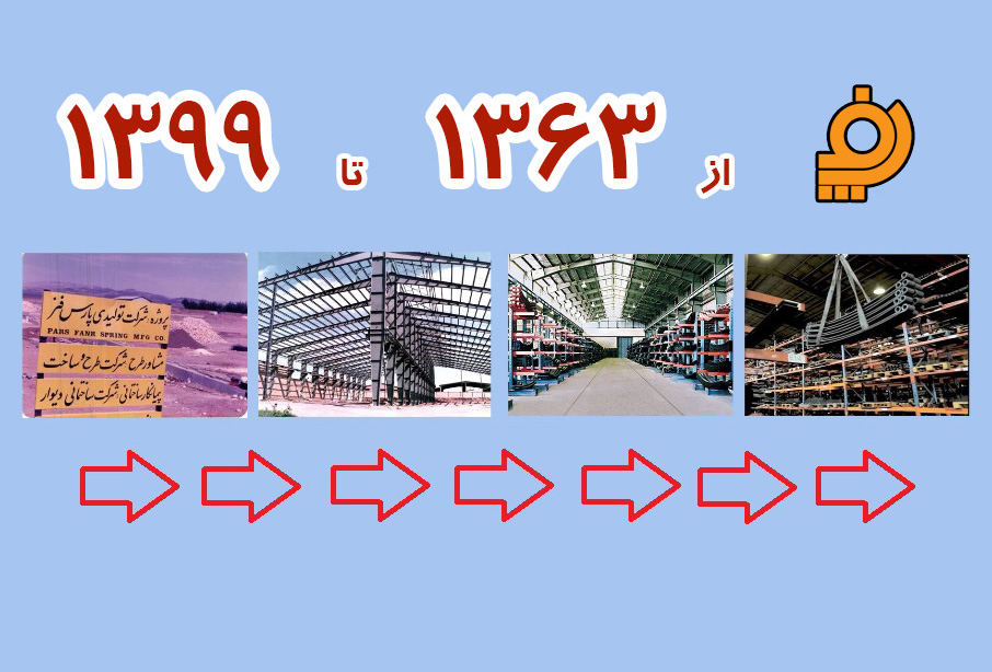 تیزر تبلیغاتی - روند رشد شرکت پارس فنر از ابتدا تا سال 1399